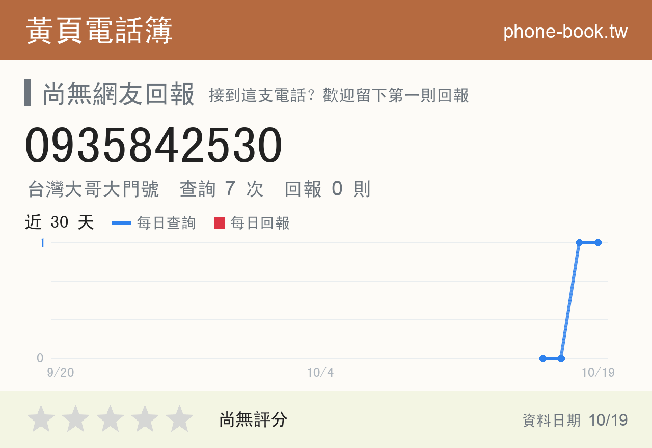 0935842530 評分卡：查詢 7 次、網友回報 0 則
