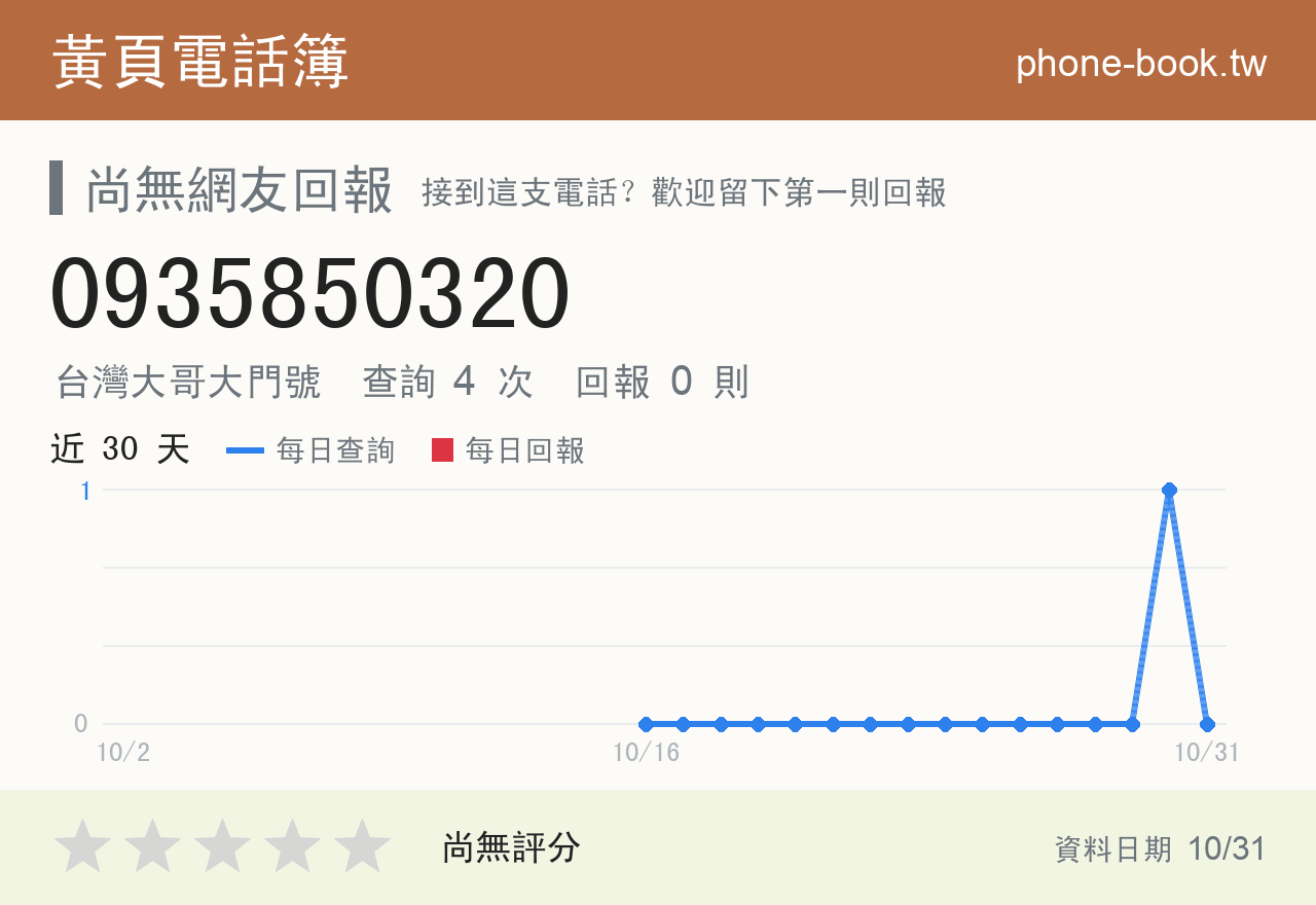 0935850320 評分卡：查詢 4 次、網友回報 0 則