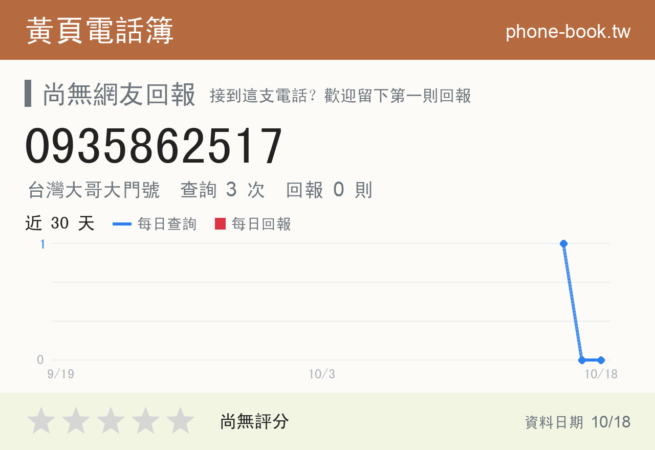0935862517 評分卡：查詢 3 次、網友回報 0 則