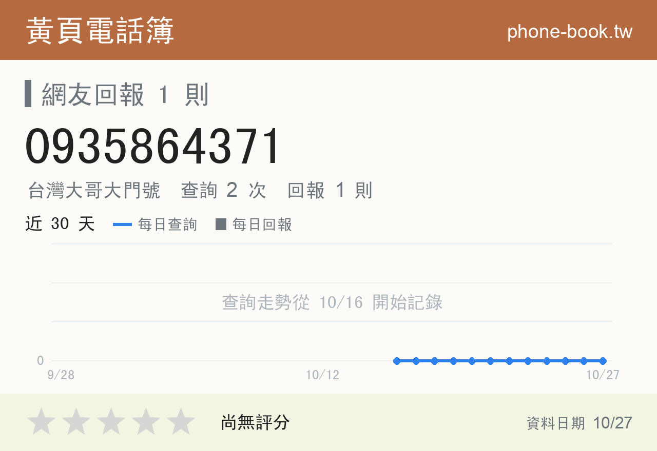 0935864371 評分卡：查詢 2 次、網友回報 1 則