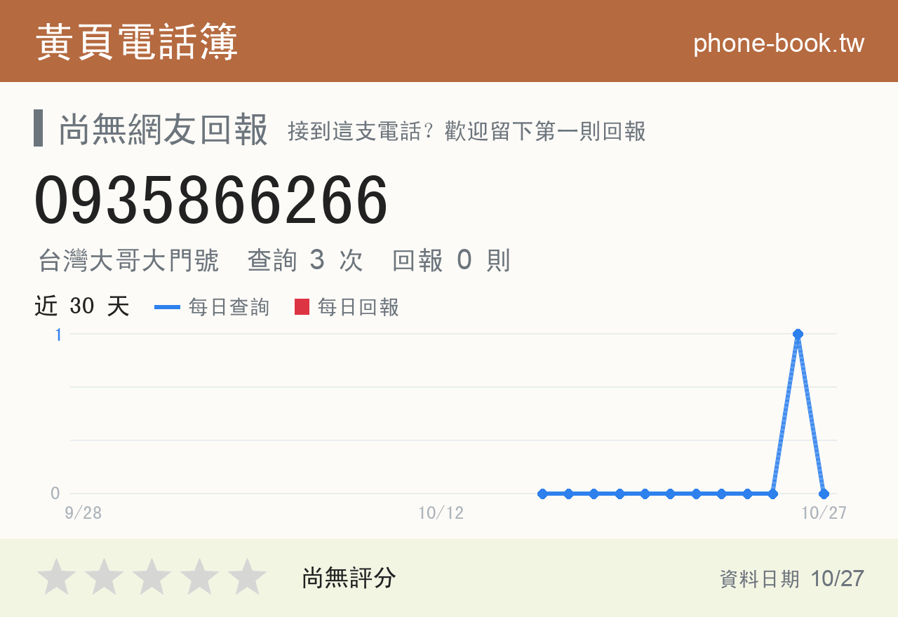 0935866266 評分卡：查詢 3 次、網友回報 0 則