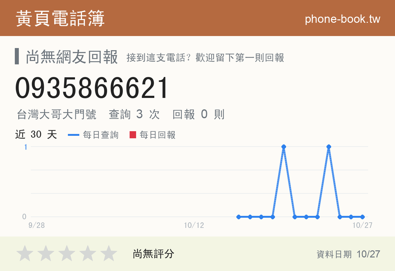 0935866621 評分卡：查詢 3 次、網友回報 0 則