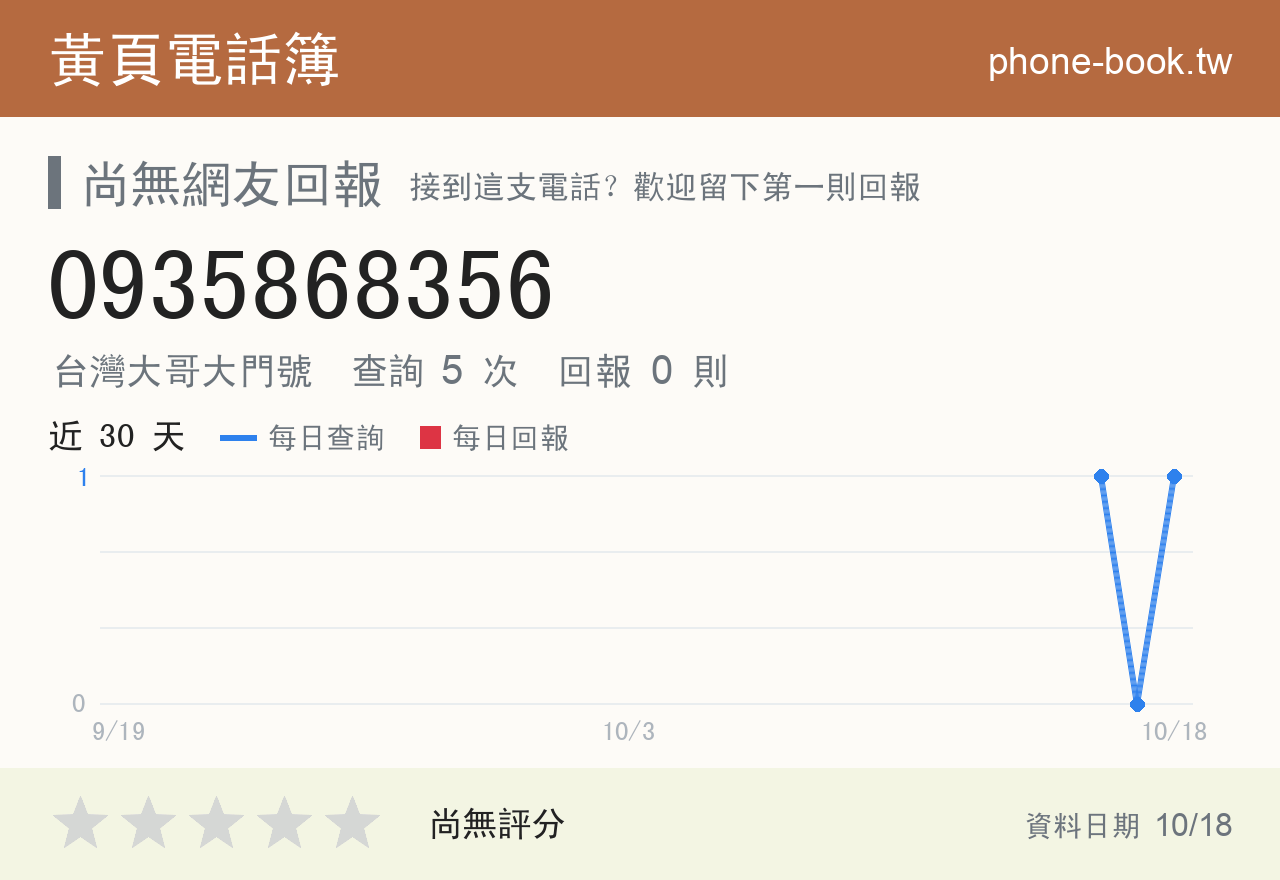 0935868356 評分卡：查詢 4 次、網友回報 0 則