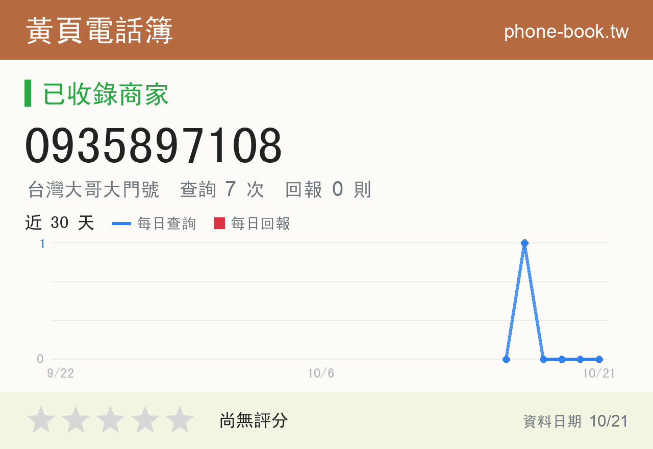 0935897108 評分卡：查詢 7 次、網友回報 0 則
