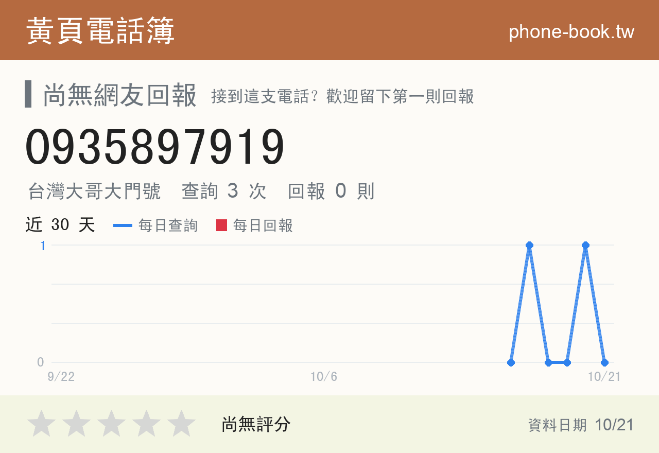 0935897919 評分卡：查詢 3 次、網友回報 0 則