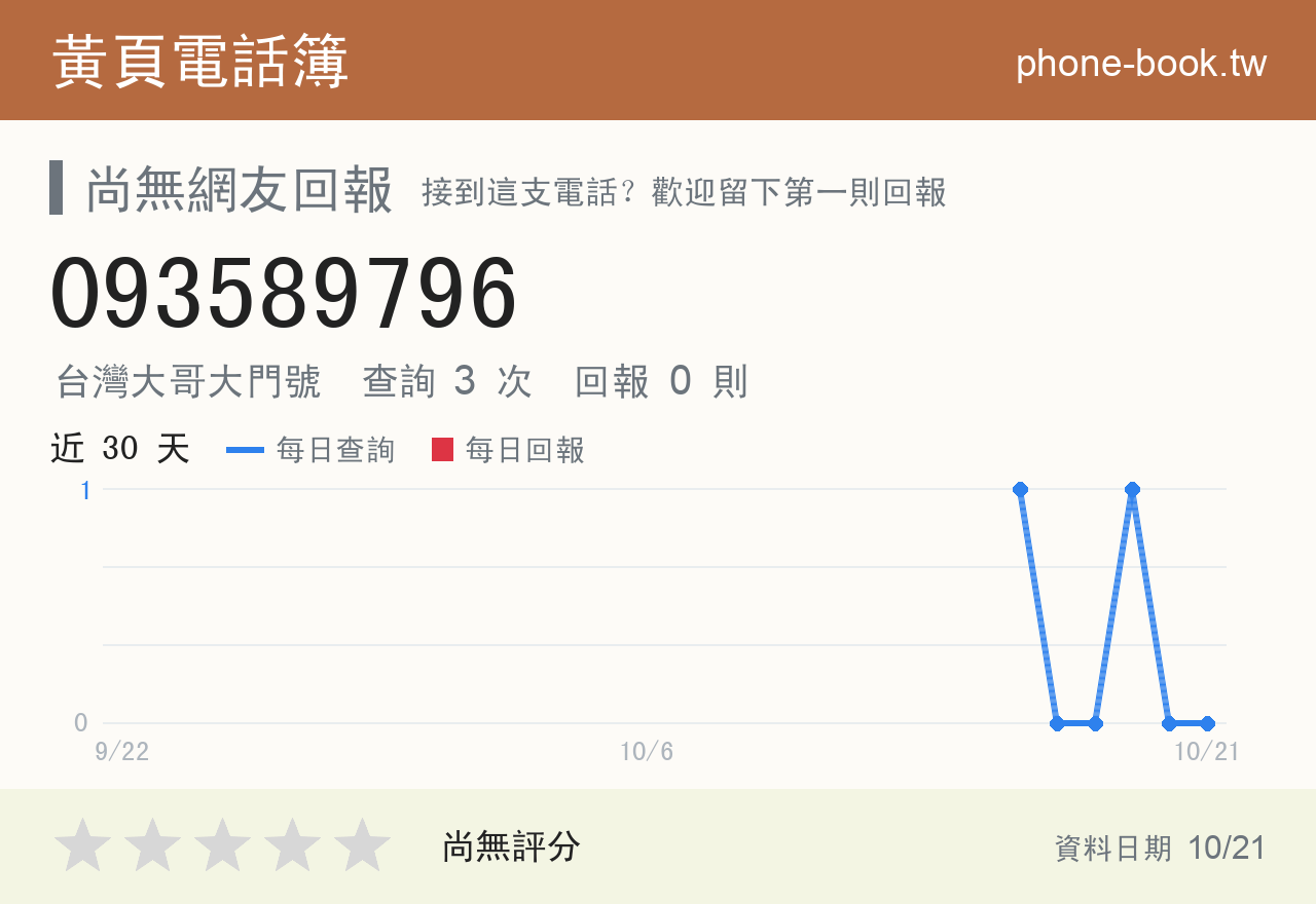 093589796 評分卡：查詢 3 次、網友回報 0 則