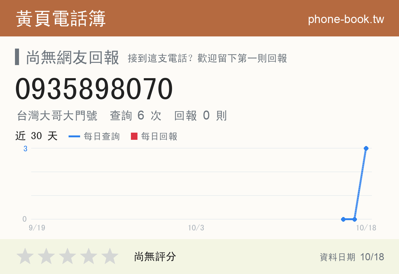 0935898070 評分卡：查詢 6 次、網友回報 0 則