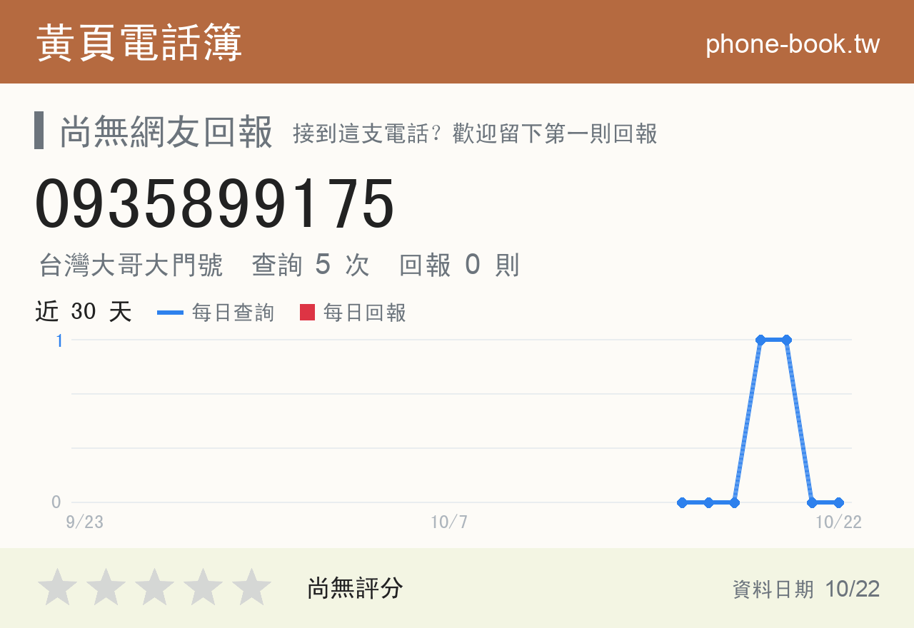 0935899175 評分卡：查詢 5 次、網友回報 0 則