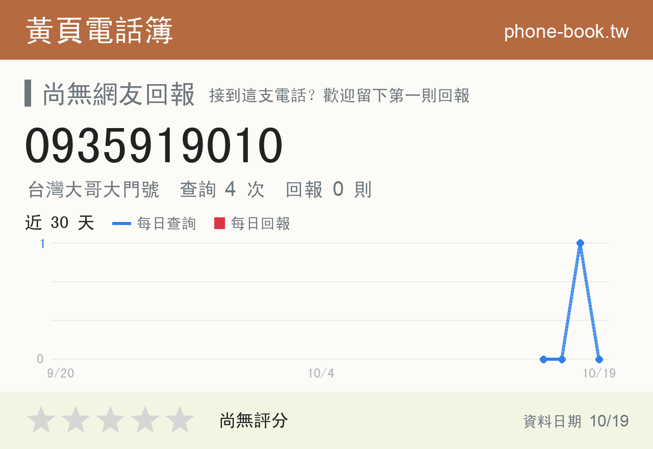 0935919010 評分卡：查詢 4 次、網友回報 0 則
