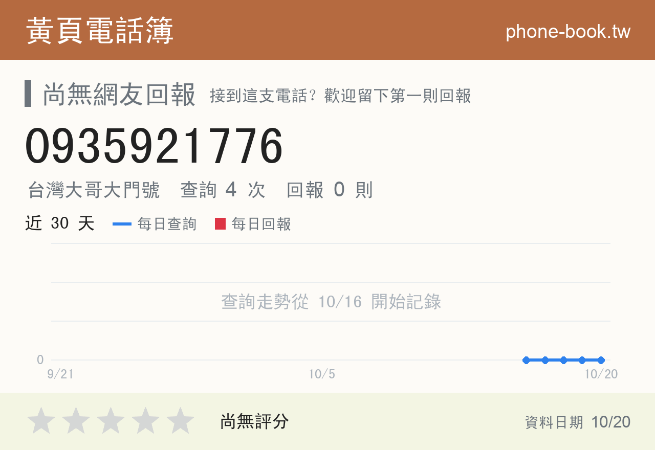 0935921776 評分卡：查詢 4 次、網友回報 0 則