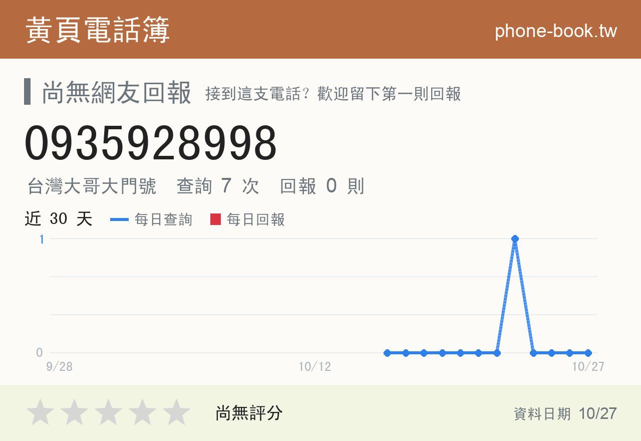 0935928998 評分卡：查詢 7 次、網友回報 0 則