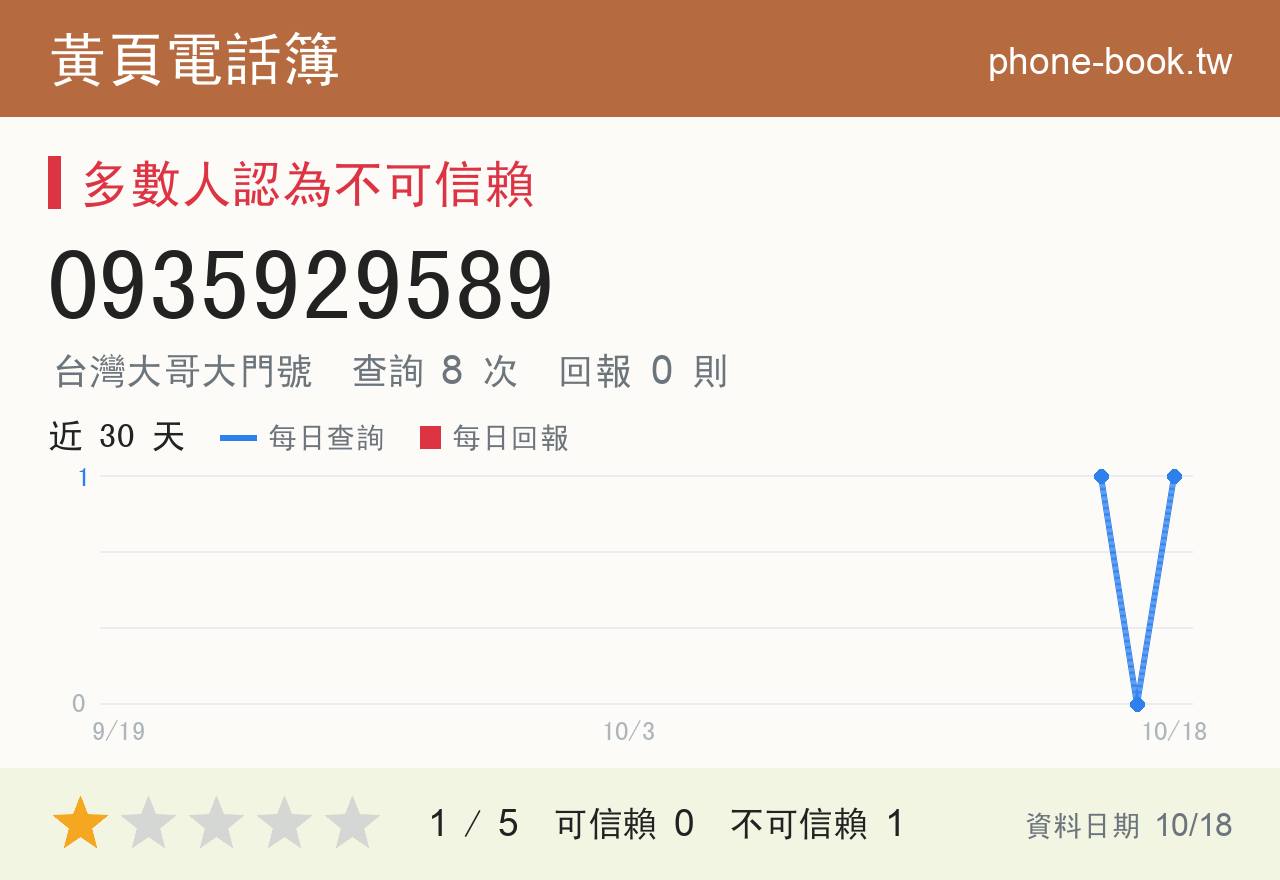 0935929589 評分卡：查詢 8 次、網友回報 0 則