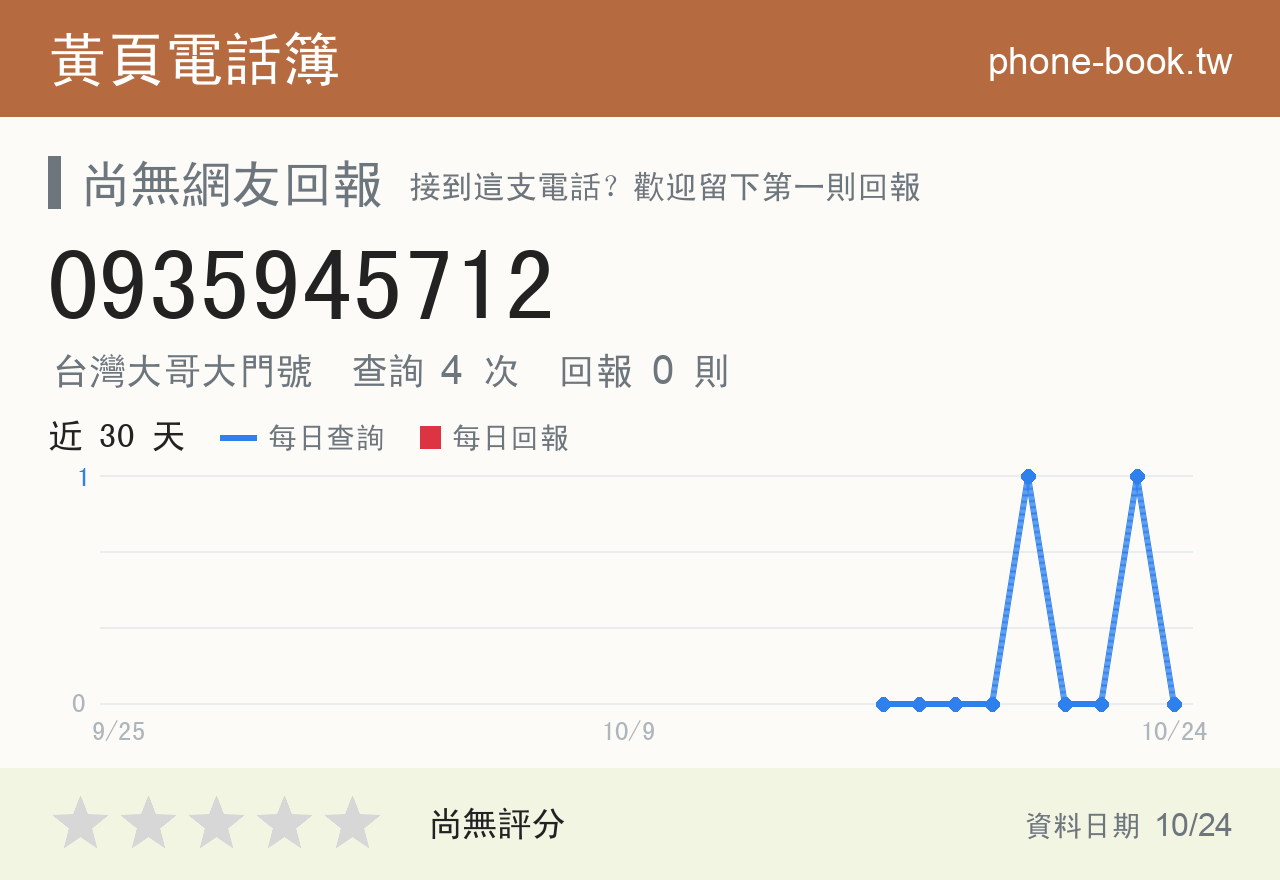 0935945712 評分卡：查詢 4 次、網友回報 0 則