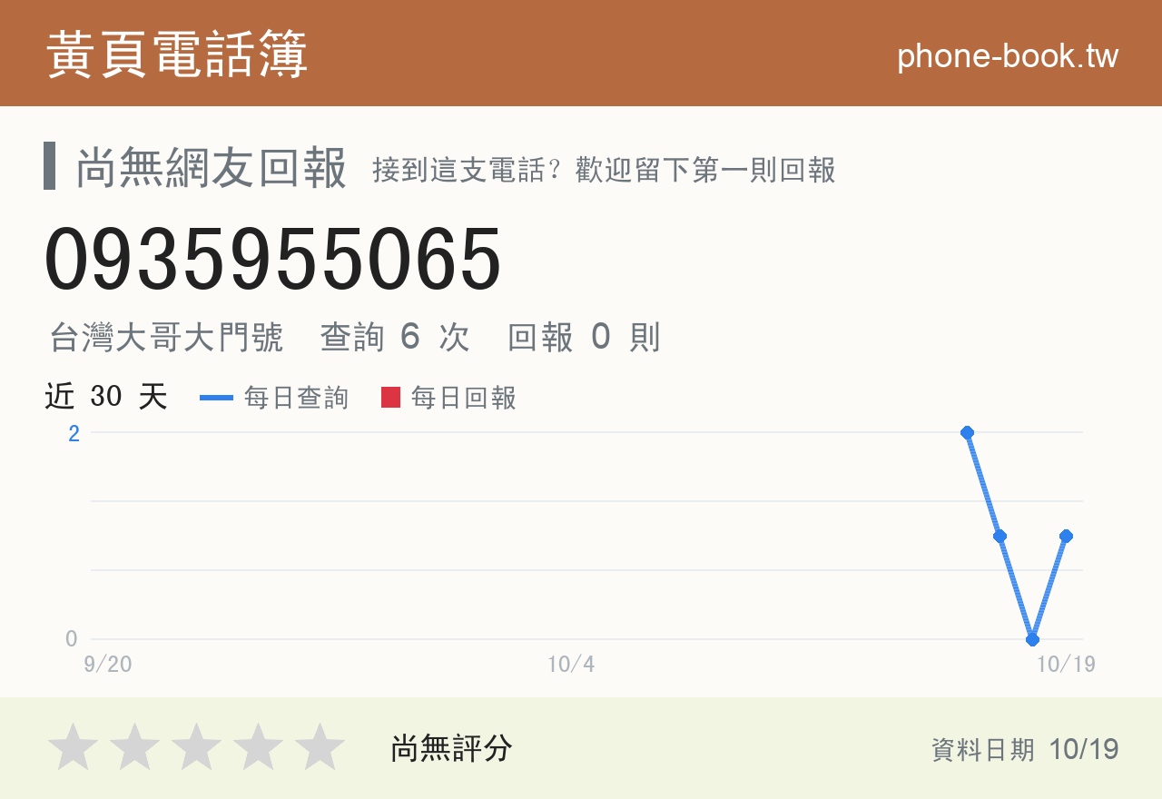 0935955065 評分卡：查詢 6 次、網友回報 0 則