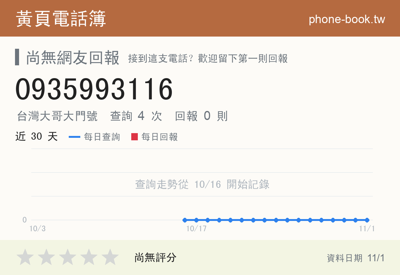0935993116 評分卡：查詢 4 次、網友回報 0 則
