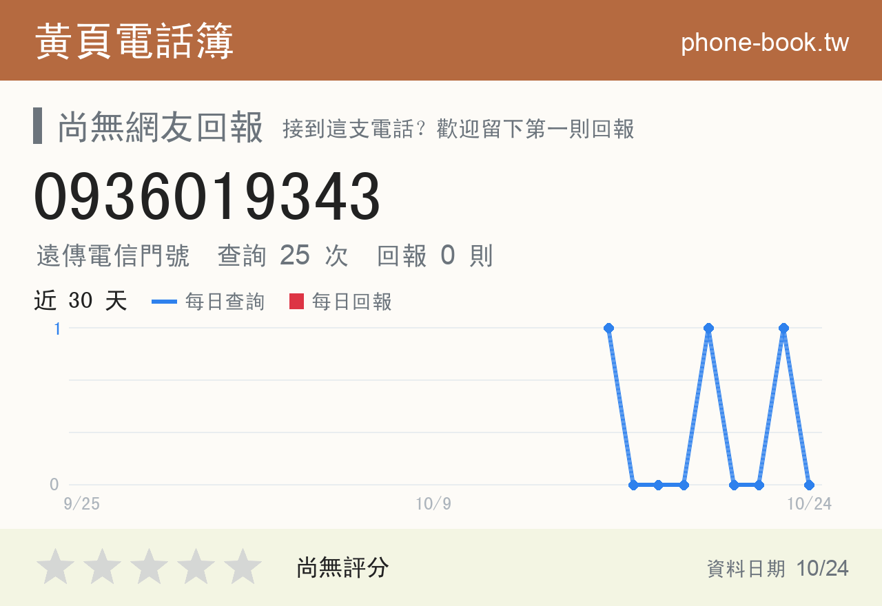 0936019343 評分卡：查詢 25 次、網友回報 0 則