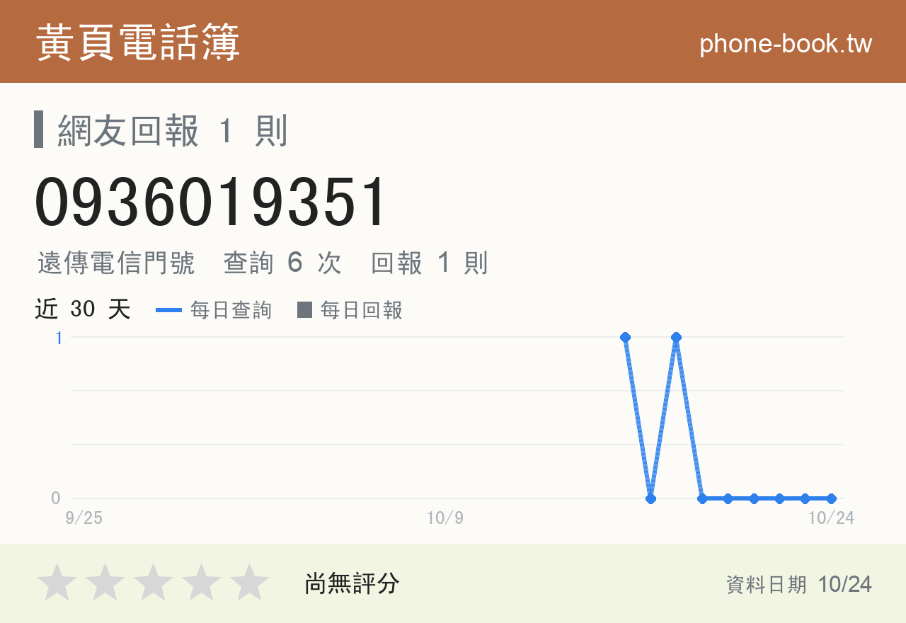 0936019351 評分卡：查詢 6 次、網友回報 1 則