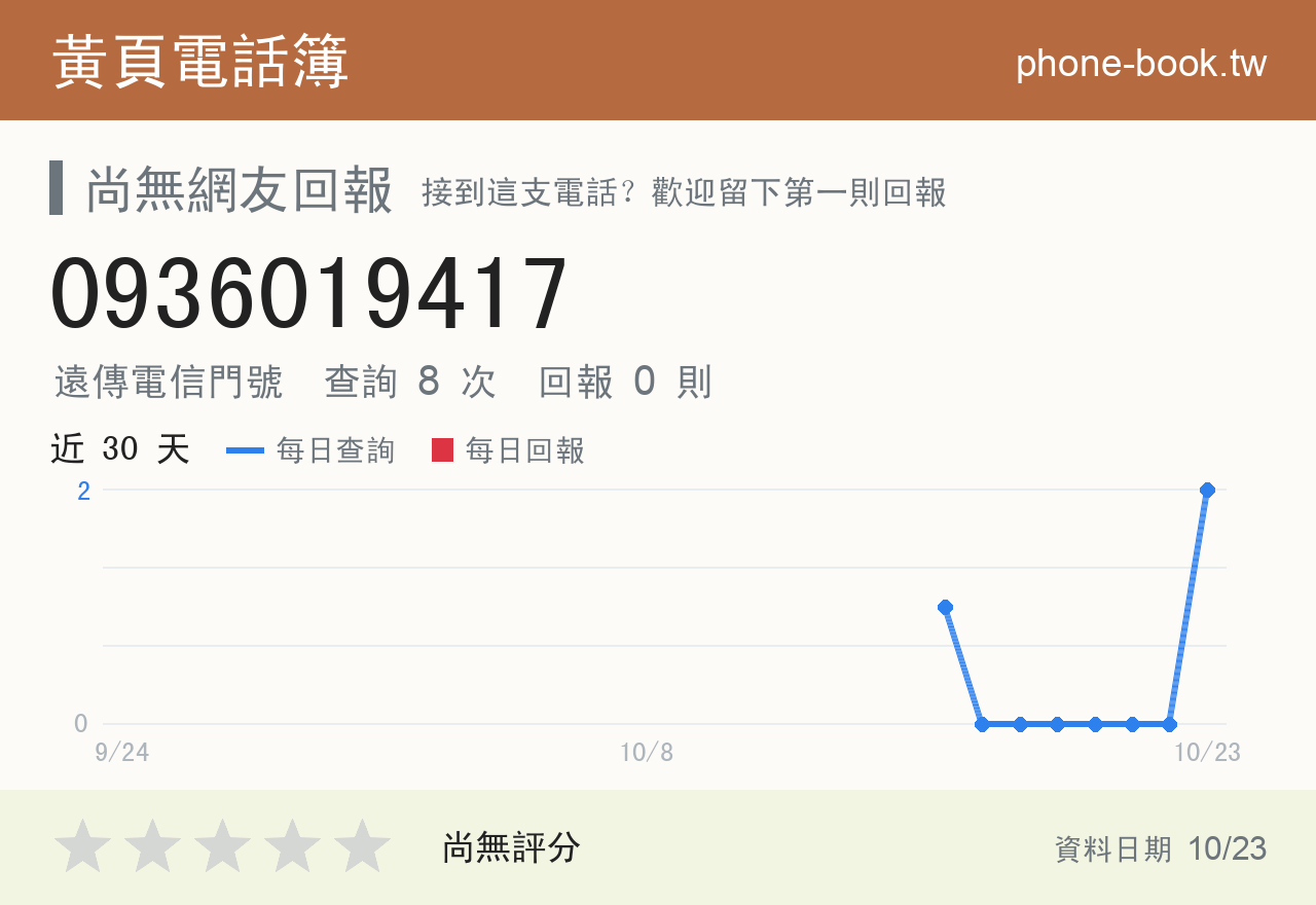 0936019417 評分卡：查詢 8 次、網友回報 0 則