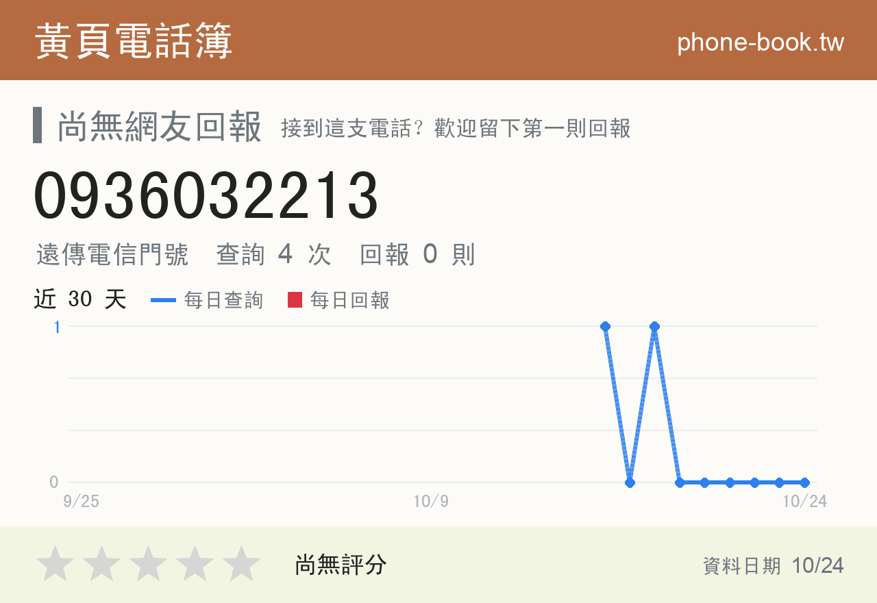 0936032213 評分卡：查詢 4 次、網友回報 0 則