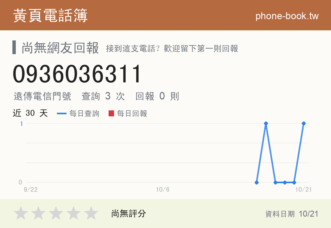 0936036311 評分卡：查詢 3 次、網友回報 0 則