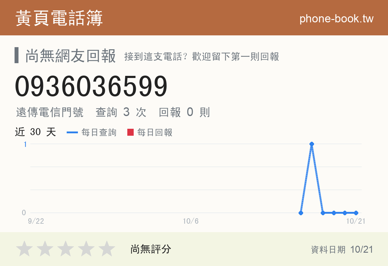 0936036599 評分卡：查詢 3 次、網友回報 0 則