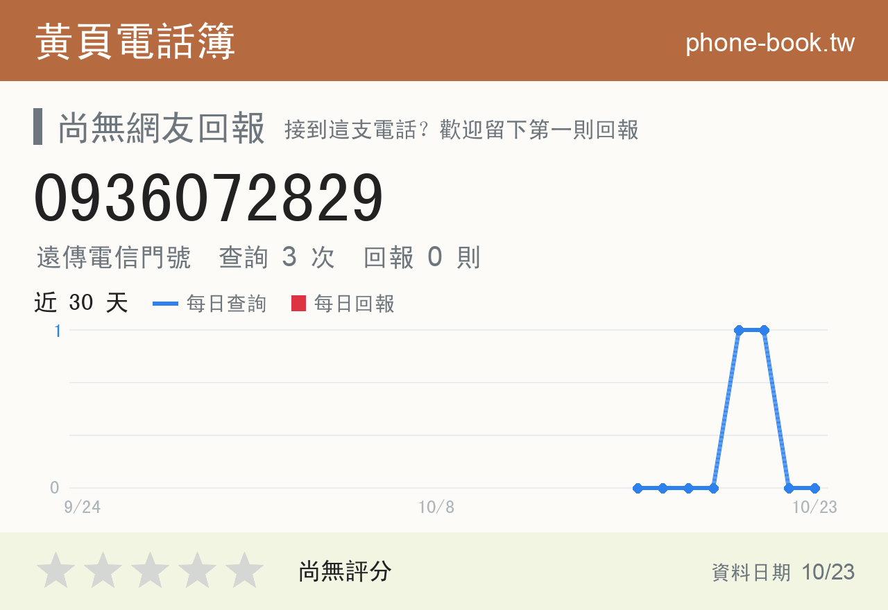 0936072829 評分卡：查詢 3 次、網友回報 0 則