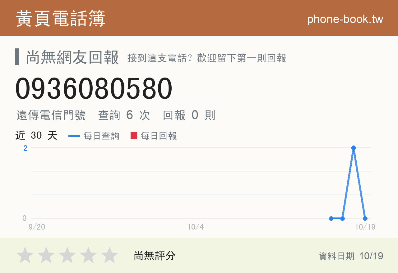 0936080580 評分卡：查詢 6 次、網友回報 0 則
