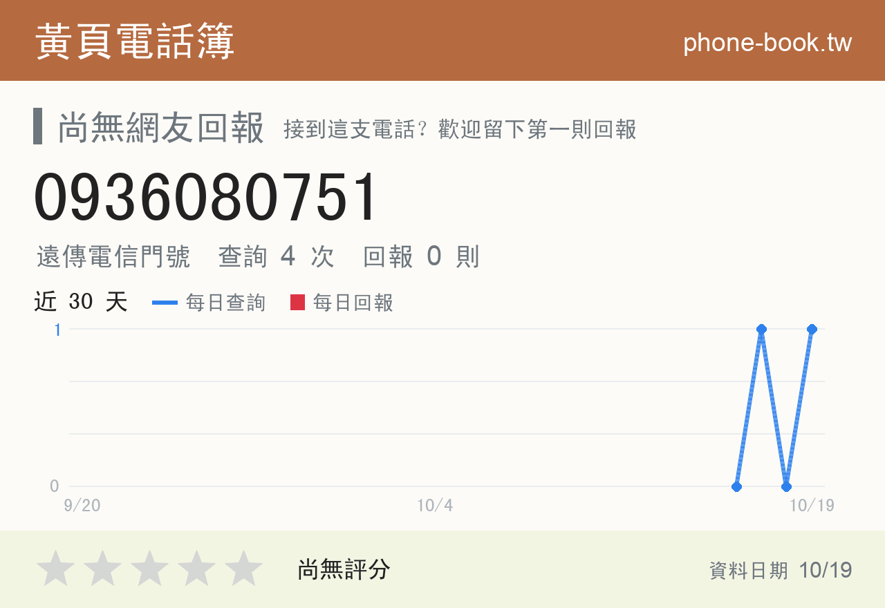 0936080751 評分卡：查詢 3 次、網友回報 0 則