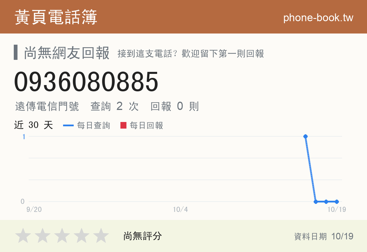 0936080885 評分卡：查詢 2 次、網友回報 0 則