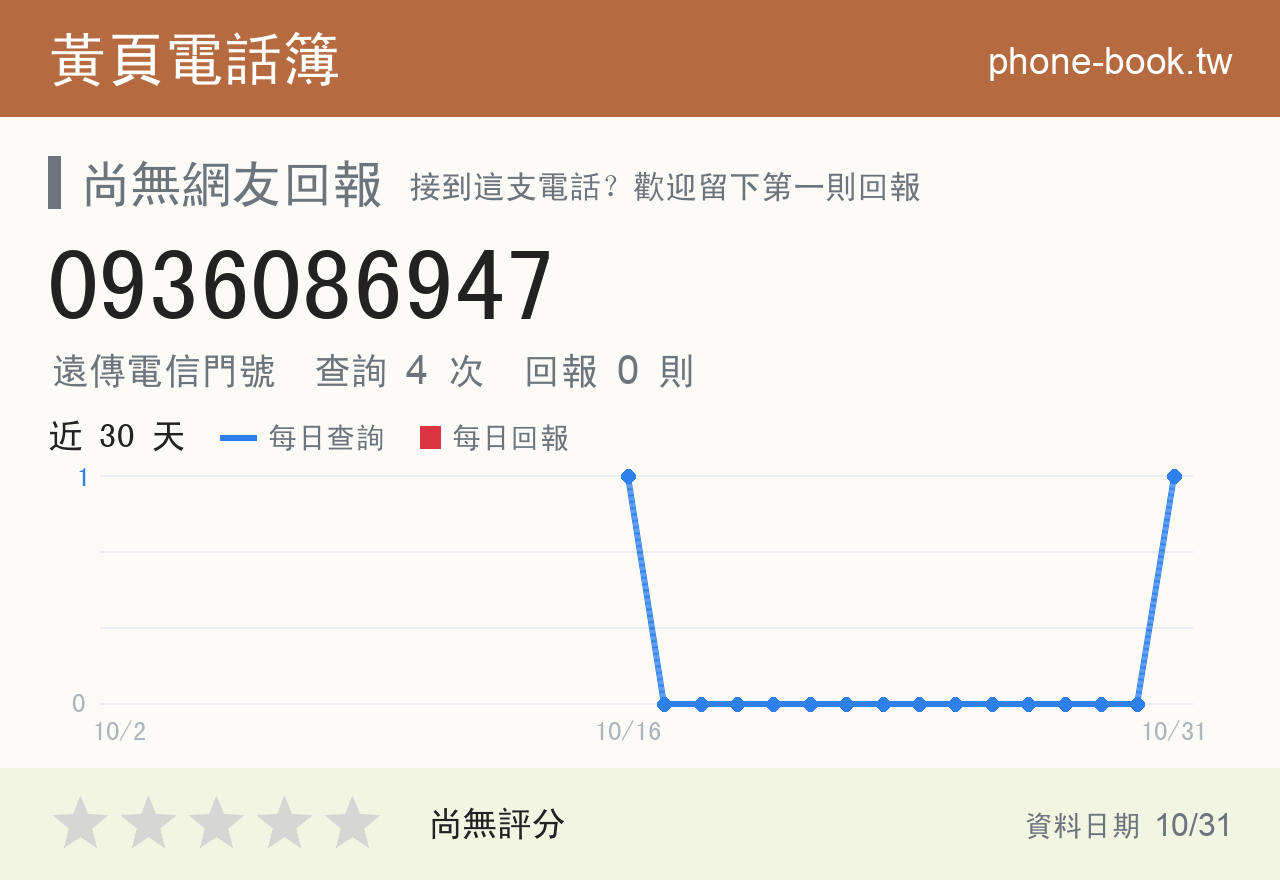 0936086947 評分卡：查詢 4 次、網友回報 0 則