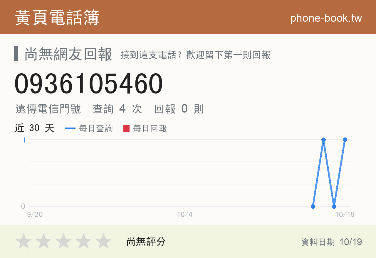 0936105460 評分卡：查詢 4 次、網友回報 0 則