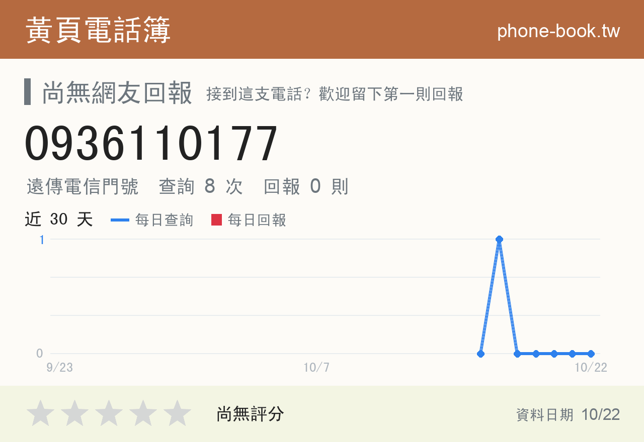 0936110177 評分卡：查詢 8 次、網友回報 0 則