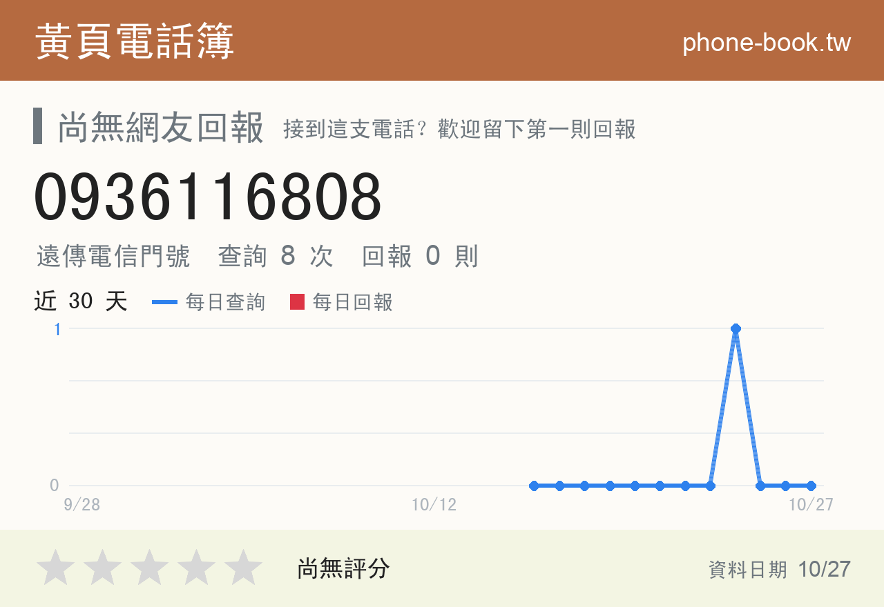 0936116808 評分卡：查詢 8 次、網友回報 0 則