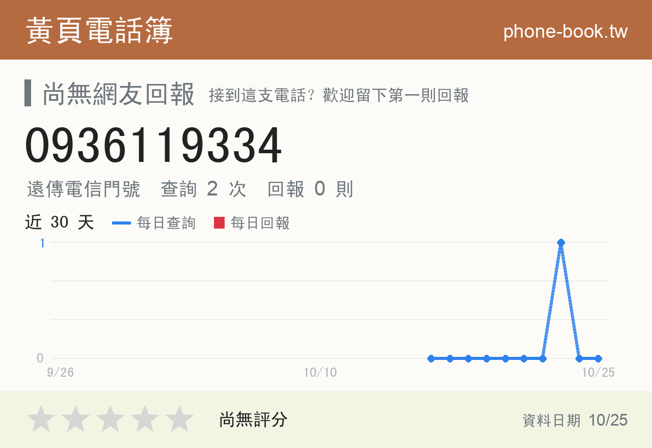 0936119334 評分卡：查詢 2 次、網友回報 0 則