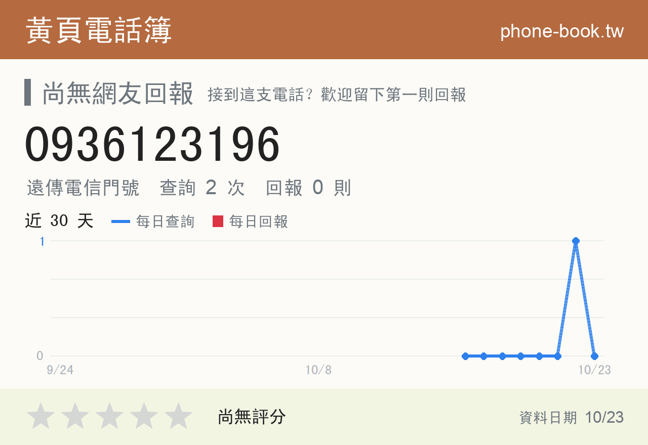 0936123196 評分卡：查詢 2 次、網友回報 0 則
