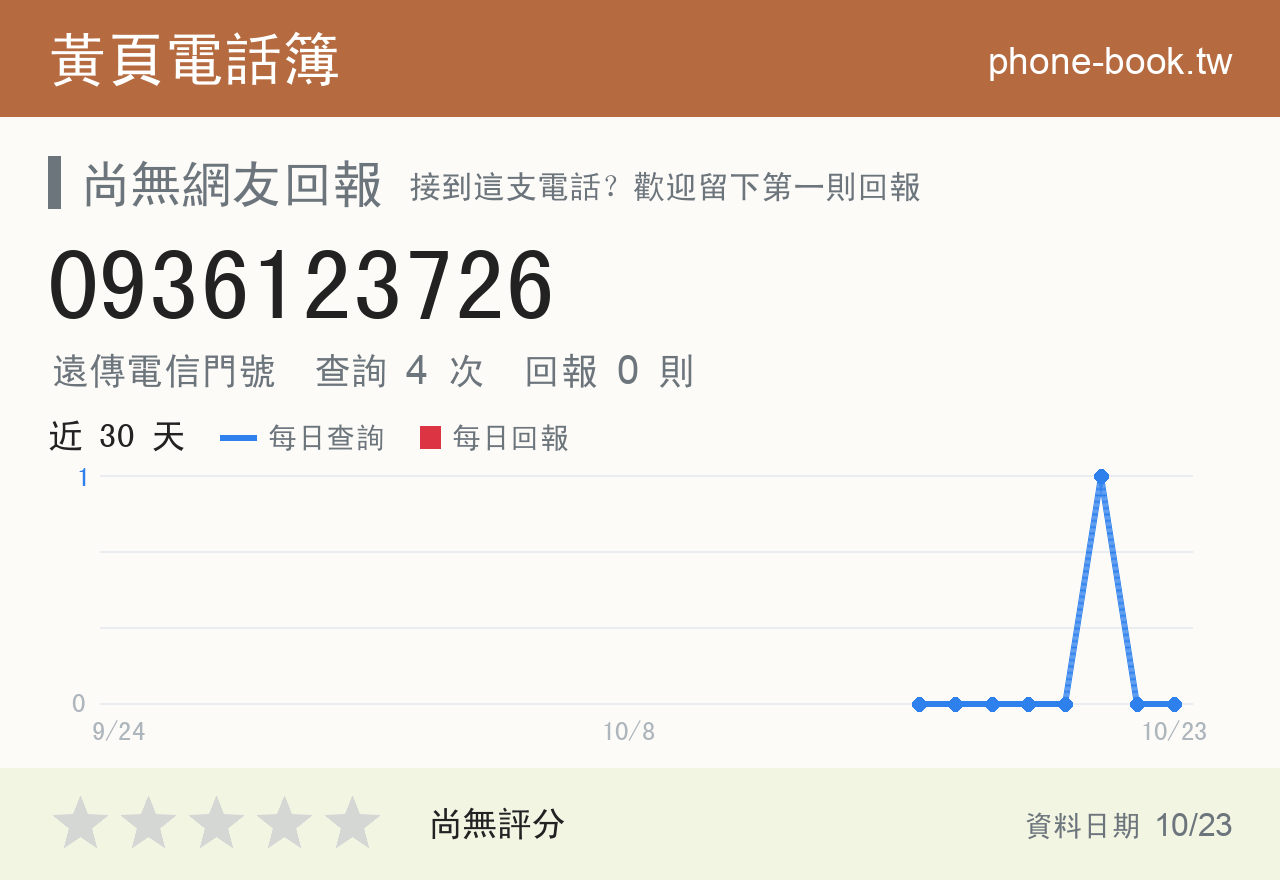 0936123726 評分卡：查詢 4 次、網友回報 0 則