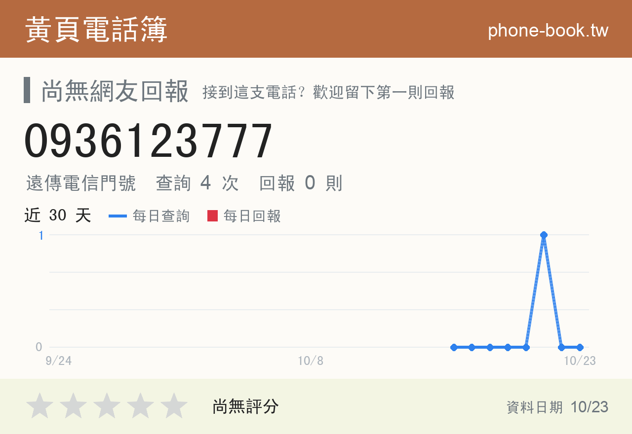 0936123777 評分卡：查詢 4 次、網友回報 0 則