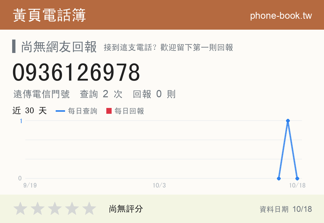0936126978 評分卡：查詢 2 次、網友回報 0 則