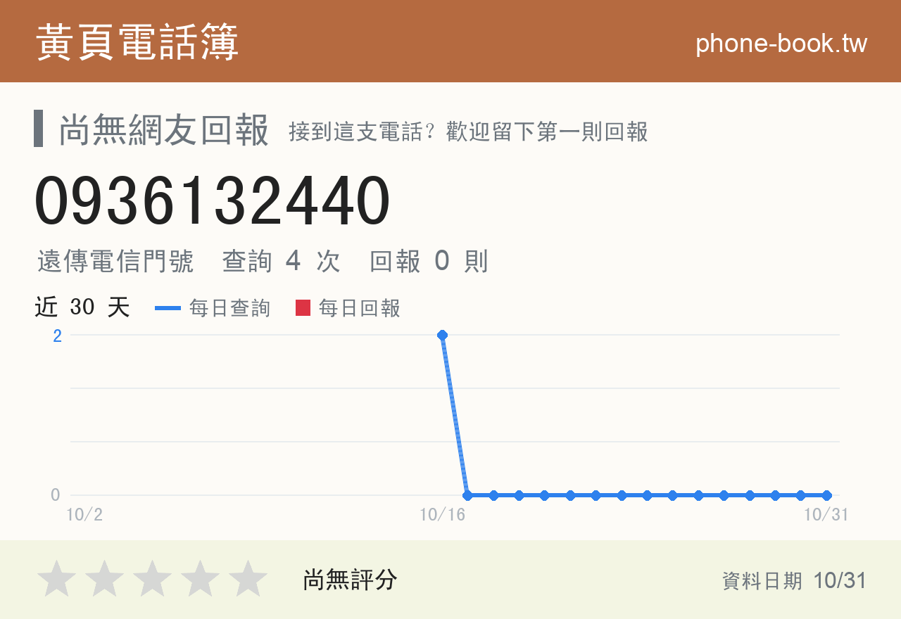 0936132440 評分卡：查詢 4 次、網友回報 0 則