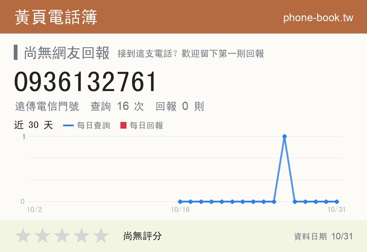 0936132761 評分卡：查詢 16 次、網友回報 0 則