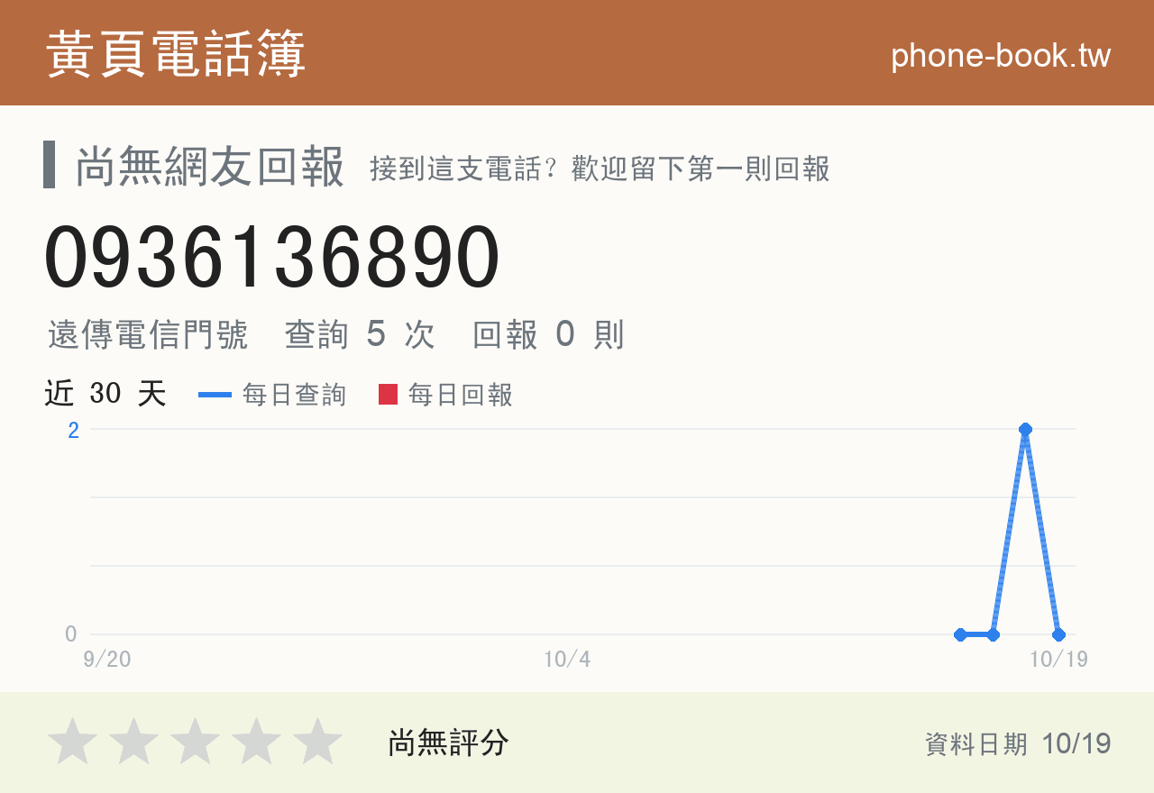0936136890 評分卡：查詢 5 次、網友回報 0 則