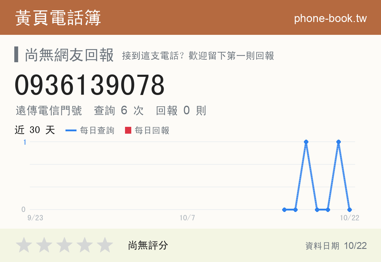 0936139078 評分卡：查詢 6 次、網友回報 0 則