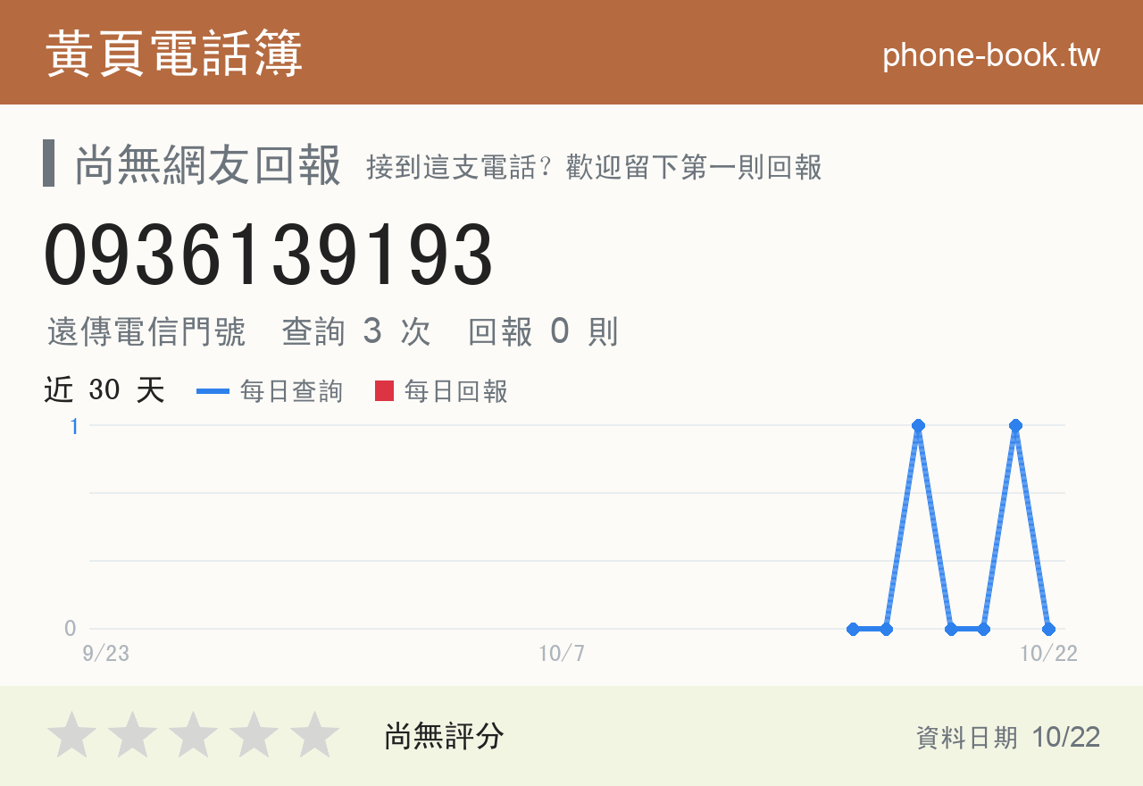 0936139193 評分卡：查詢 3 次、網友回報 0 則