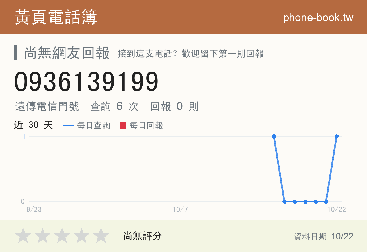 0936139199 評分卡：查詢 6 次、網友回報 0 則