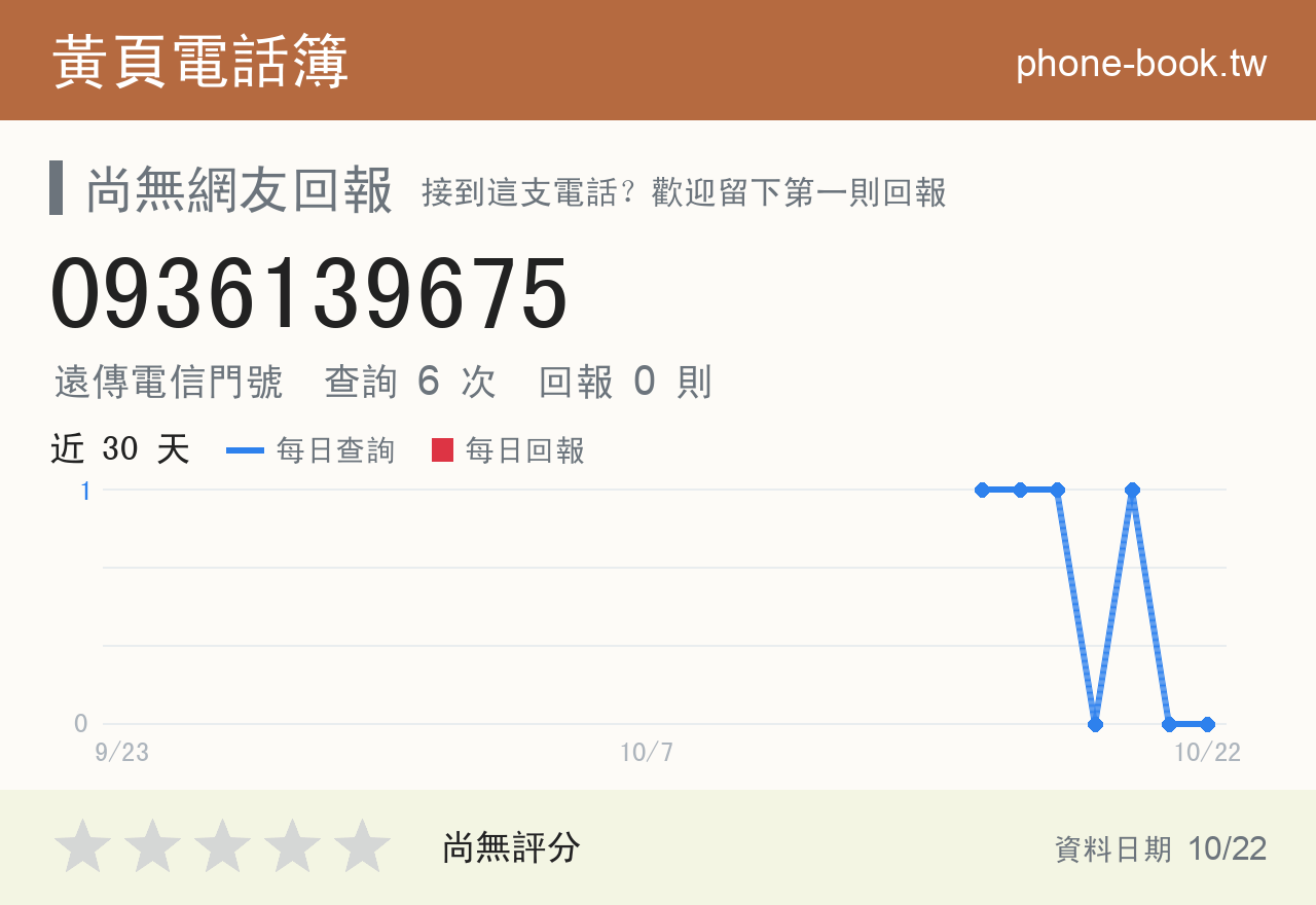 0936139675 評分卡：查詢 6 次、網友回報 0 則