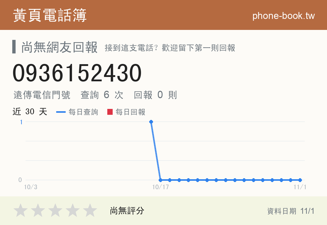 0936152430 評分卡：查詢 6 次、網友回報 0 則