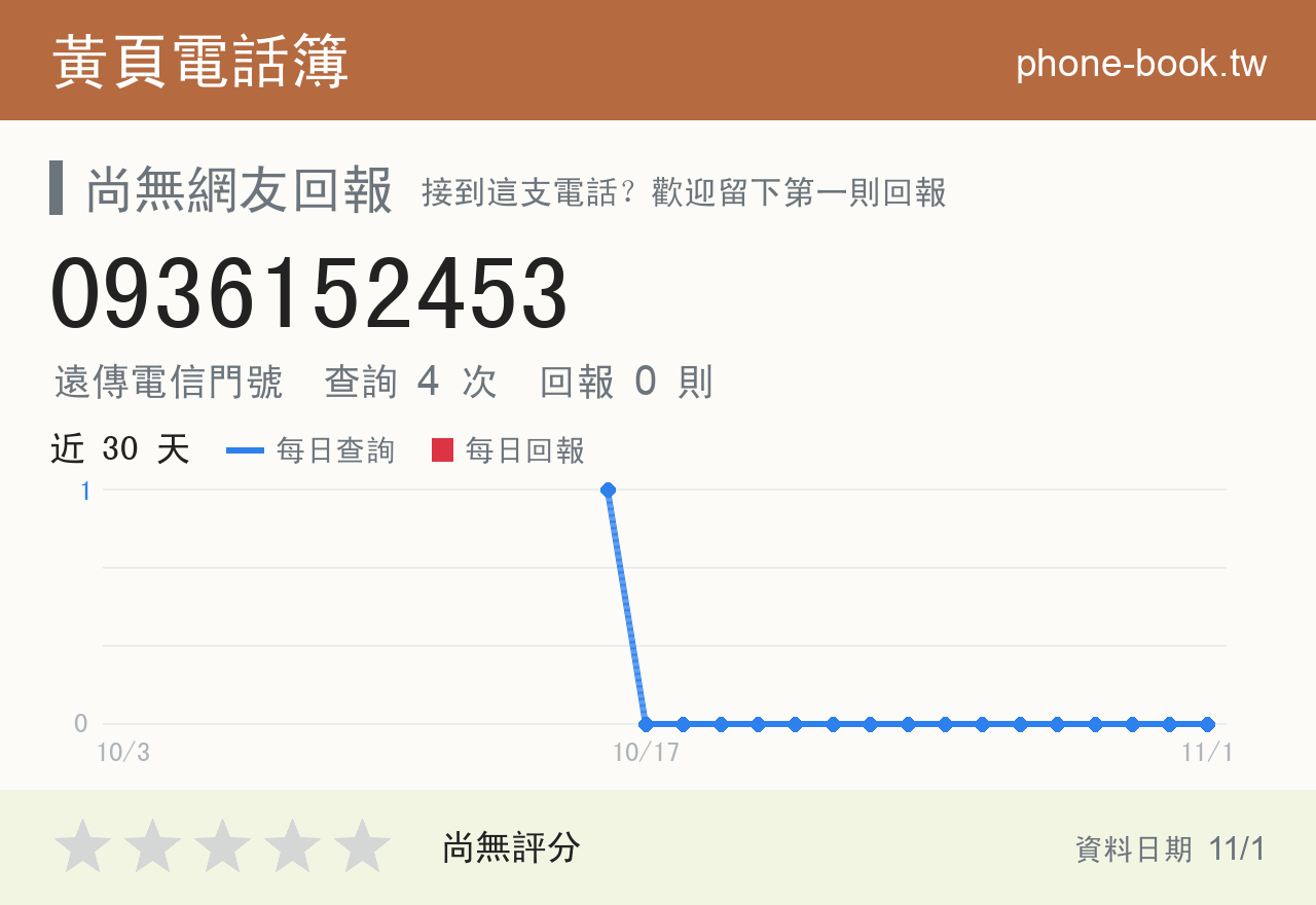 0936152453 評分卡：查詢 4 次、網友回報 0 則