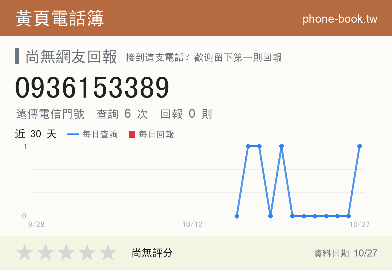 0936153389 評分卡：查詢 6 次、網友回報 0 則