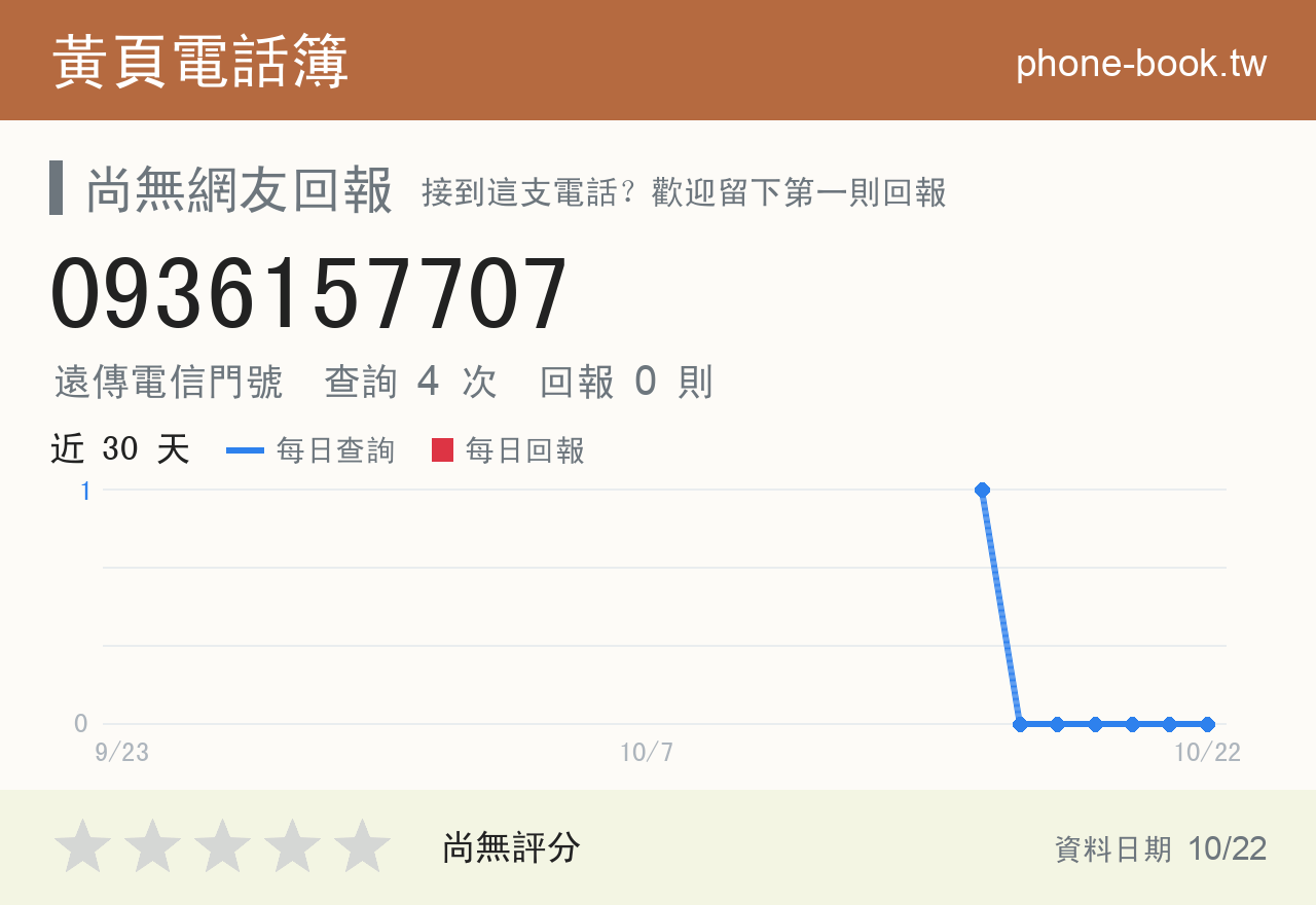 0936157707 評分卡：查詢 4 次、網友回報 0 則