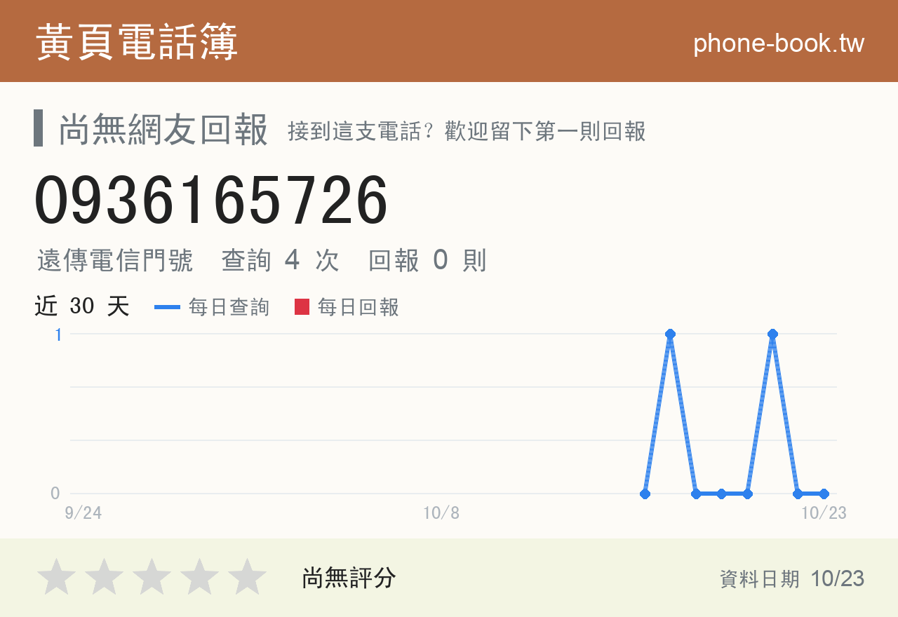 0936165726 評分卡：查詢 4 次、網友回報 0 則
